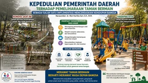 Kepedulian Pemerintah Daerah terhadap Pemeliharaan Taman Bermain: Bagian dari Upaya Mencerdaskan Kehidupan Bangsa