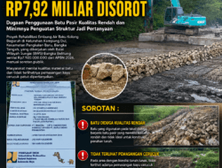 Proyek Rehabilitasi Kolong Beguruh Rp7,92 Miliar Disorot, Dugaan Penggunaan Batu Berkualitas Rendah dan Minimnya Penguatan Struktur Jadi Sorotan