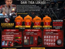 Usut Jaringan Narkoba, Satresnarkoba Polres Pasuruan Bongkar Tiga TKP, Amankan 41 Paket Sabu dan Empat Tersangka