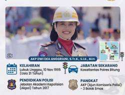 ​Momen Khidmat HUT ke-81 RI di Bitung: Sosok AKP Dwi Dea Anggraini, Polwan Pemimpin Komando Upacara.
